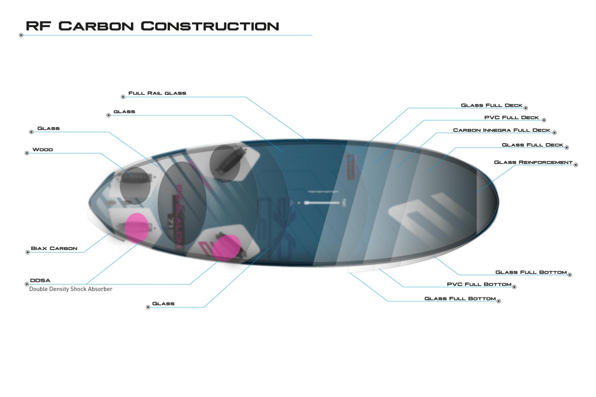 carbon konstrukce rs windsurfing karlin